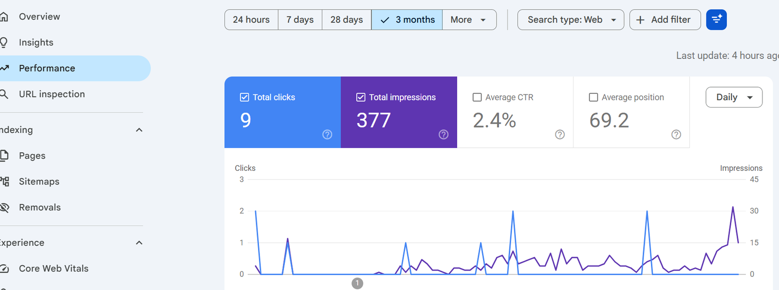 Capture google search console