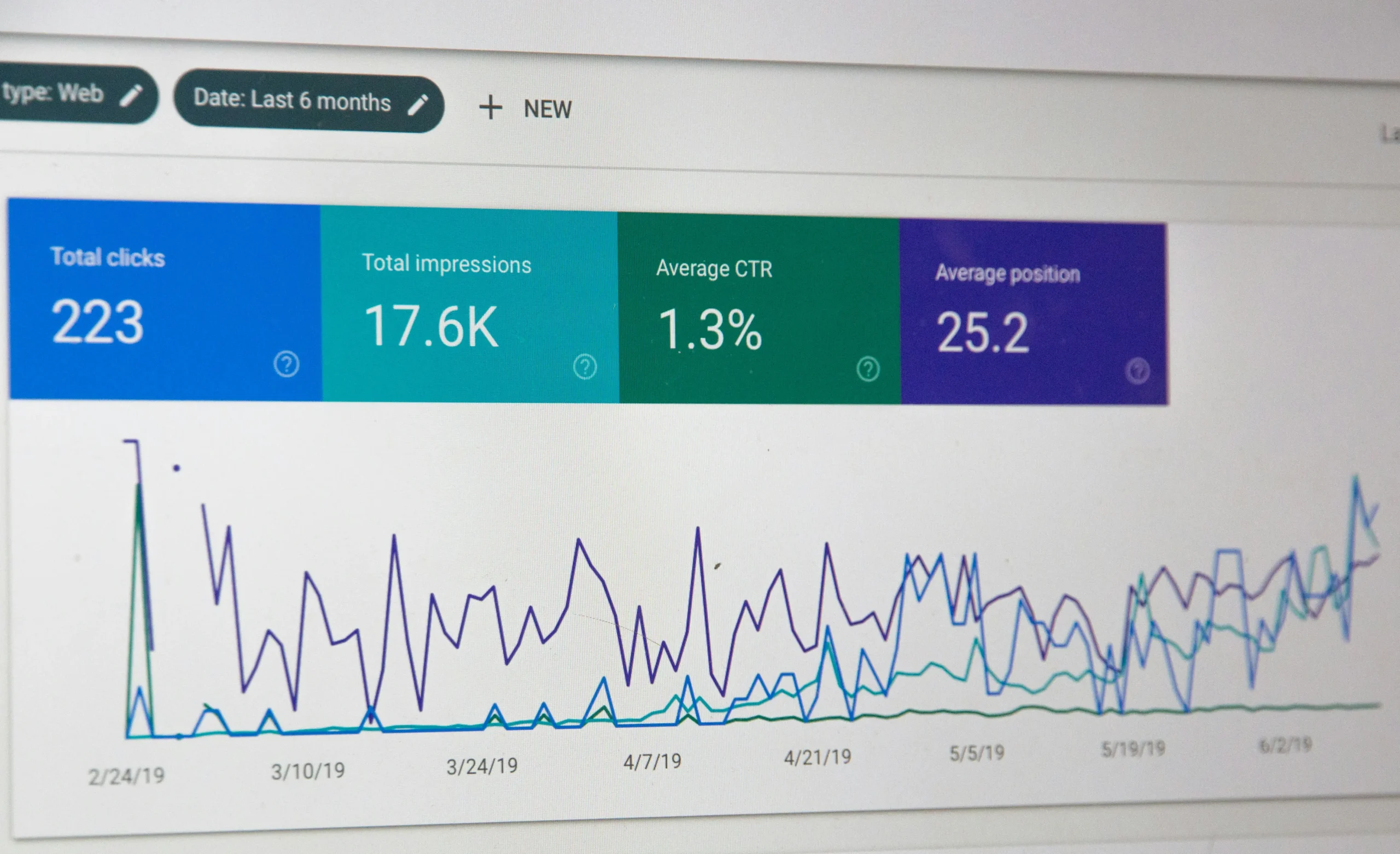 Google Search Console showing SEO perfomance results